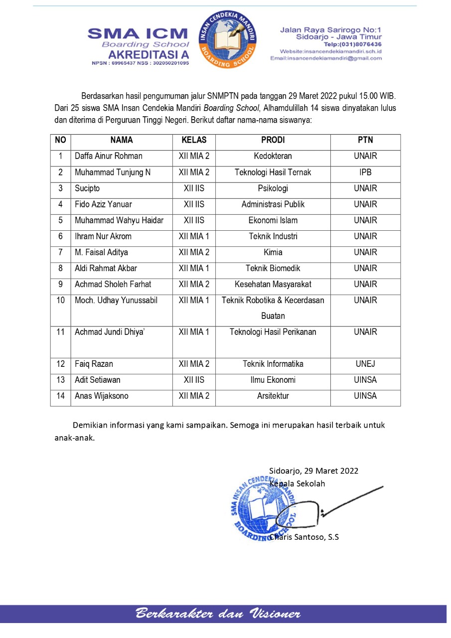 SELAMAT! 14 Siswa Sekolah ICM Lolos Jalur SNMPTN